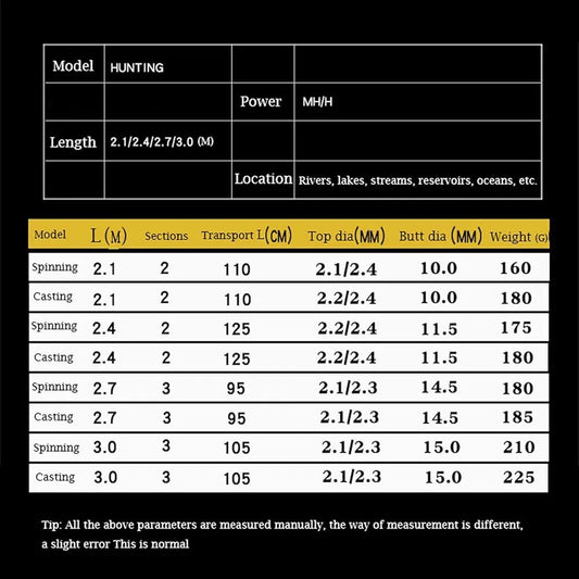 Hunting Black Spinning / Baitcasting Rod