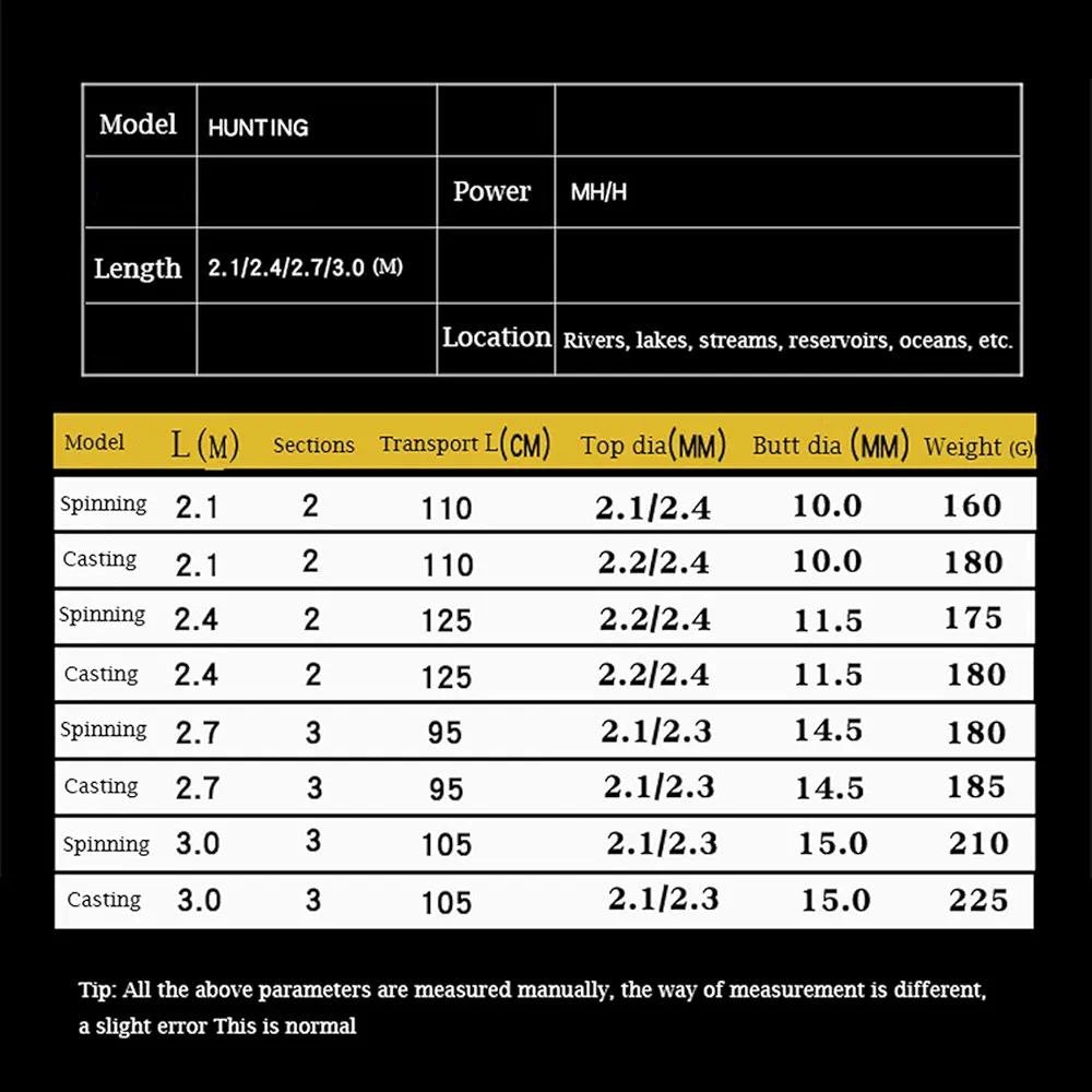 Hunting Black Spinning / Baitcasting Rod